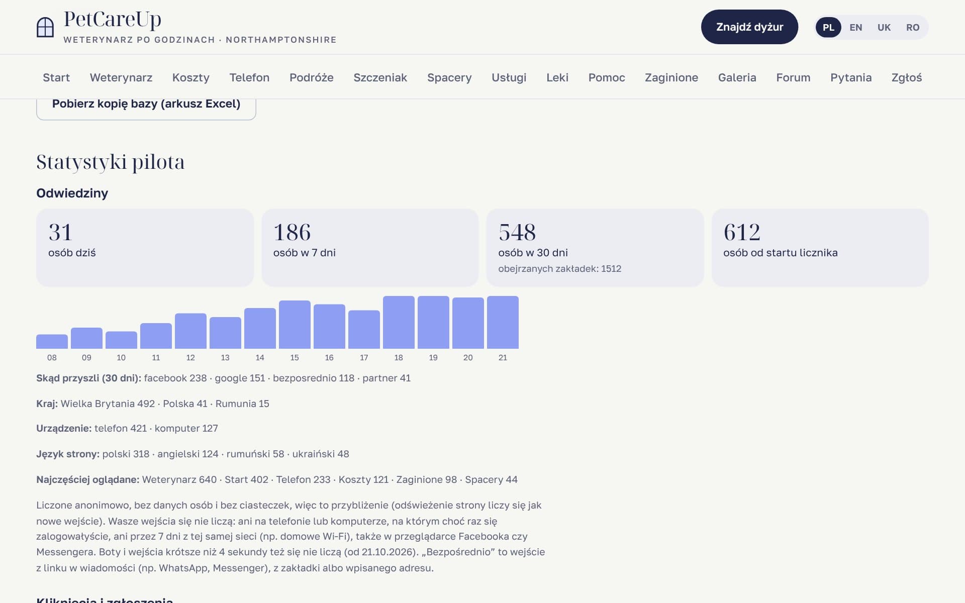 Statystyki pilota