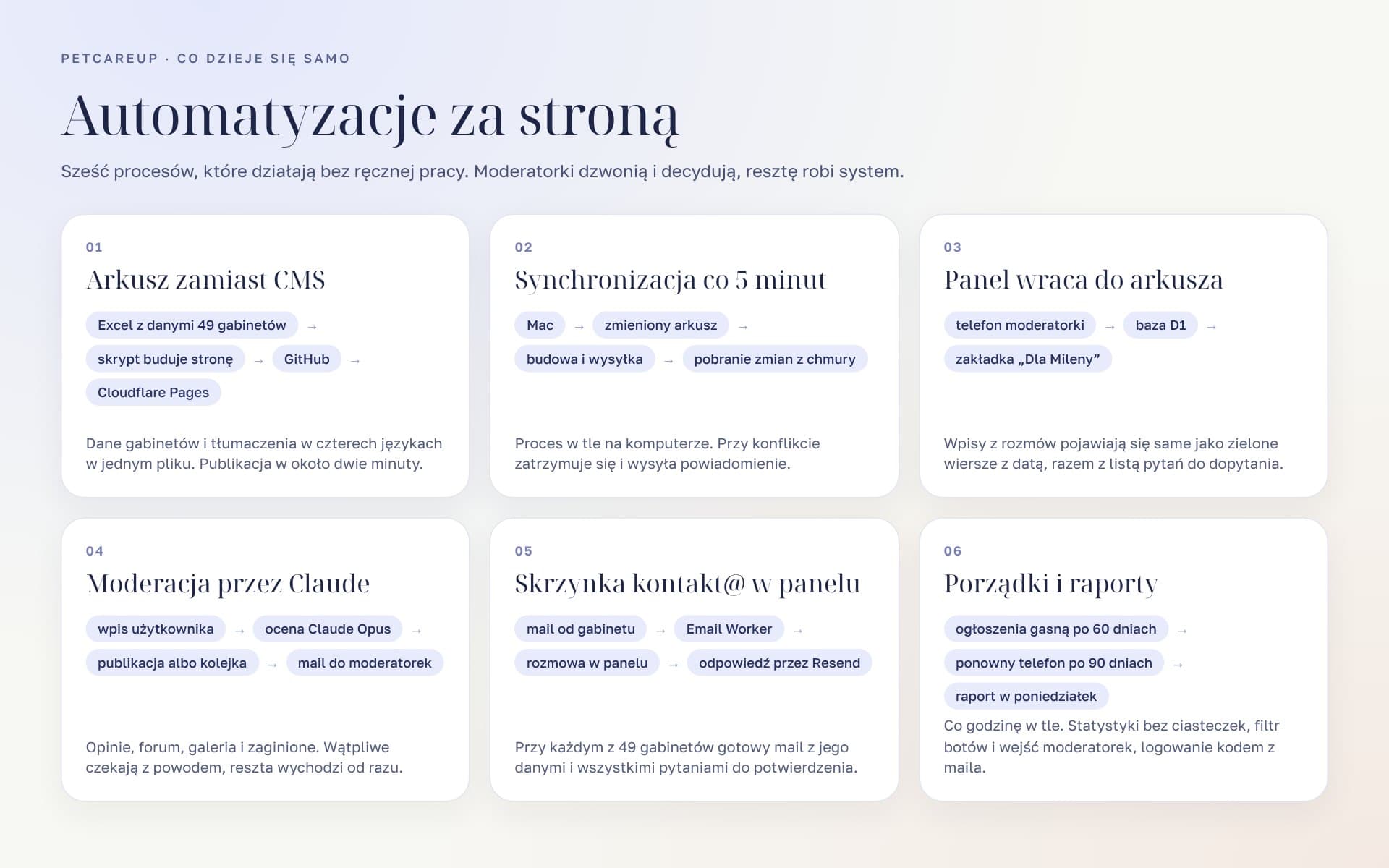 Automatyzacje