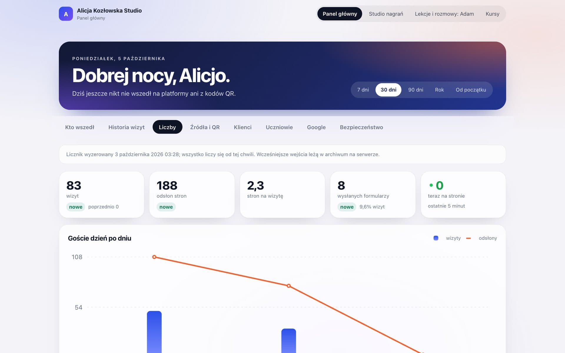 CRM: liczby