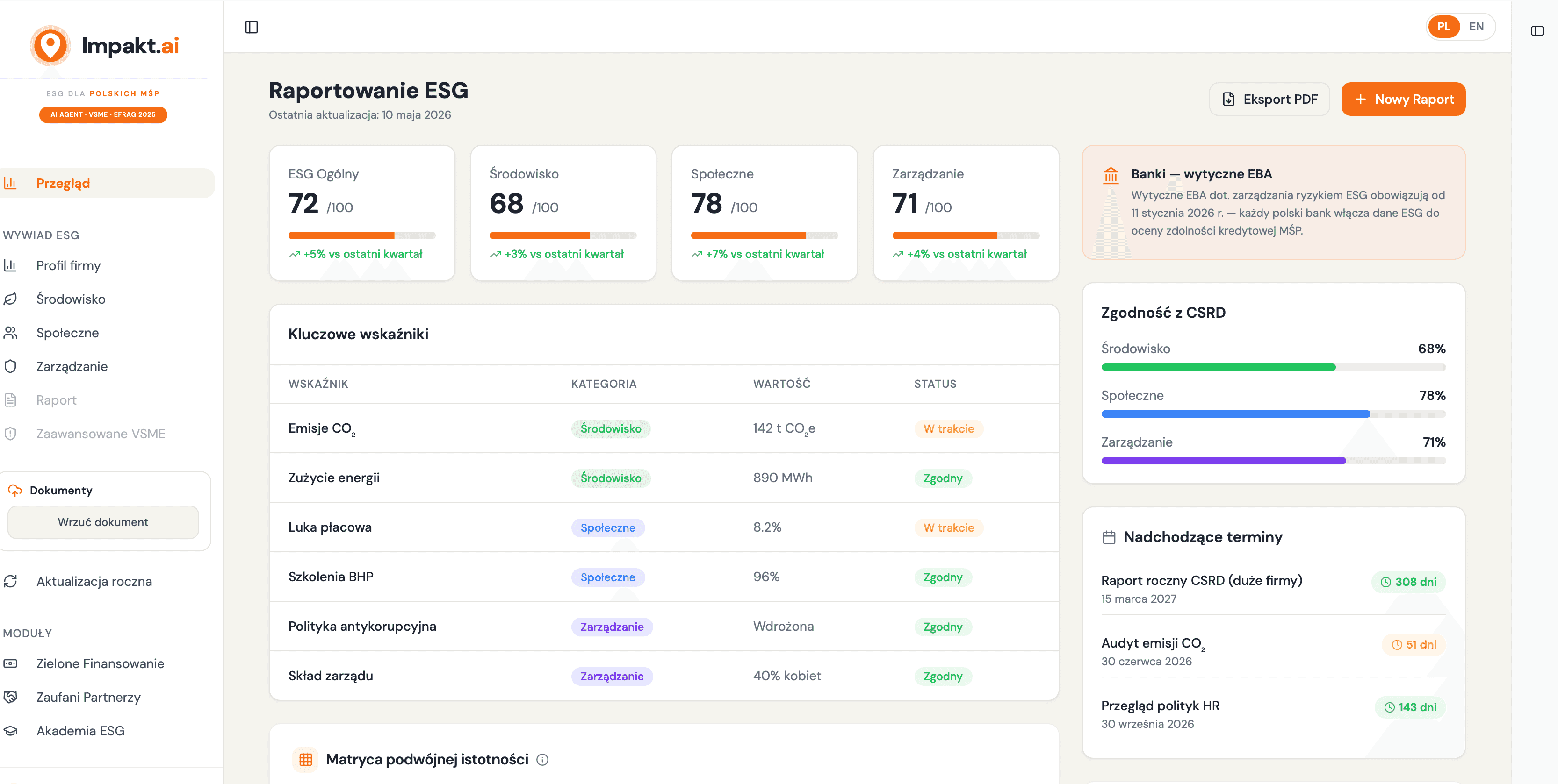 ESG reporting dashboard