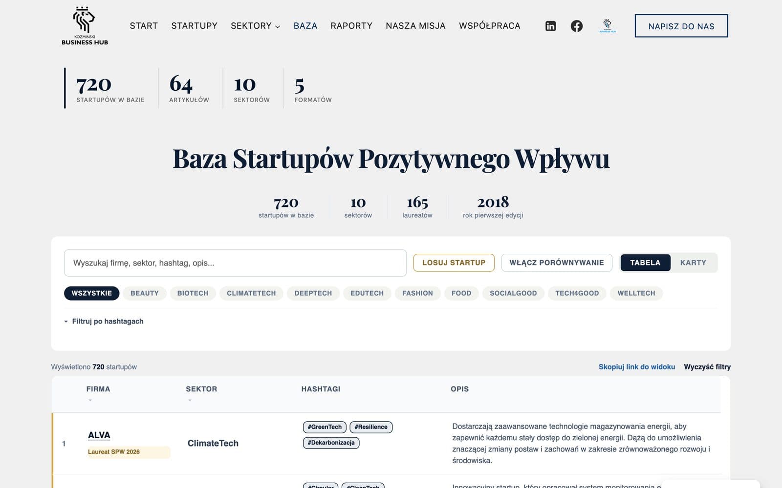 Baza startupów