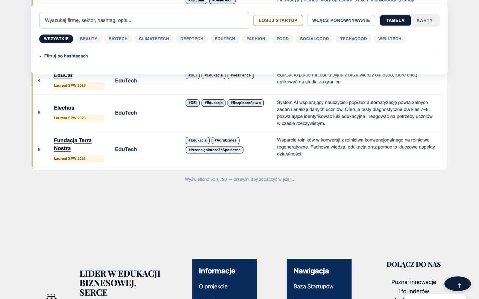 Sortowalna tabela bazy danych
