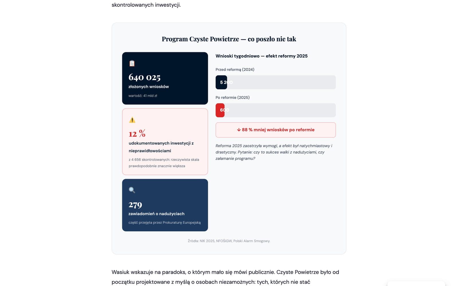 Artykuł — wizualizacja danych Adenergo