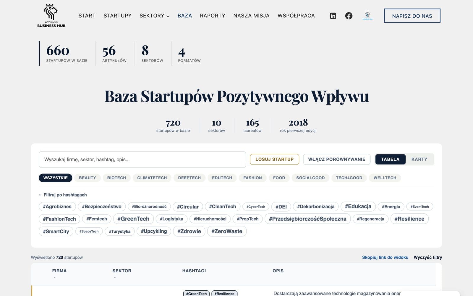 Filtry sektorów i hashtagów