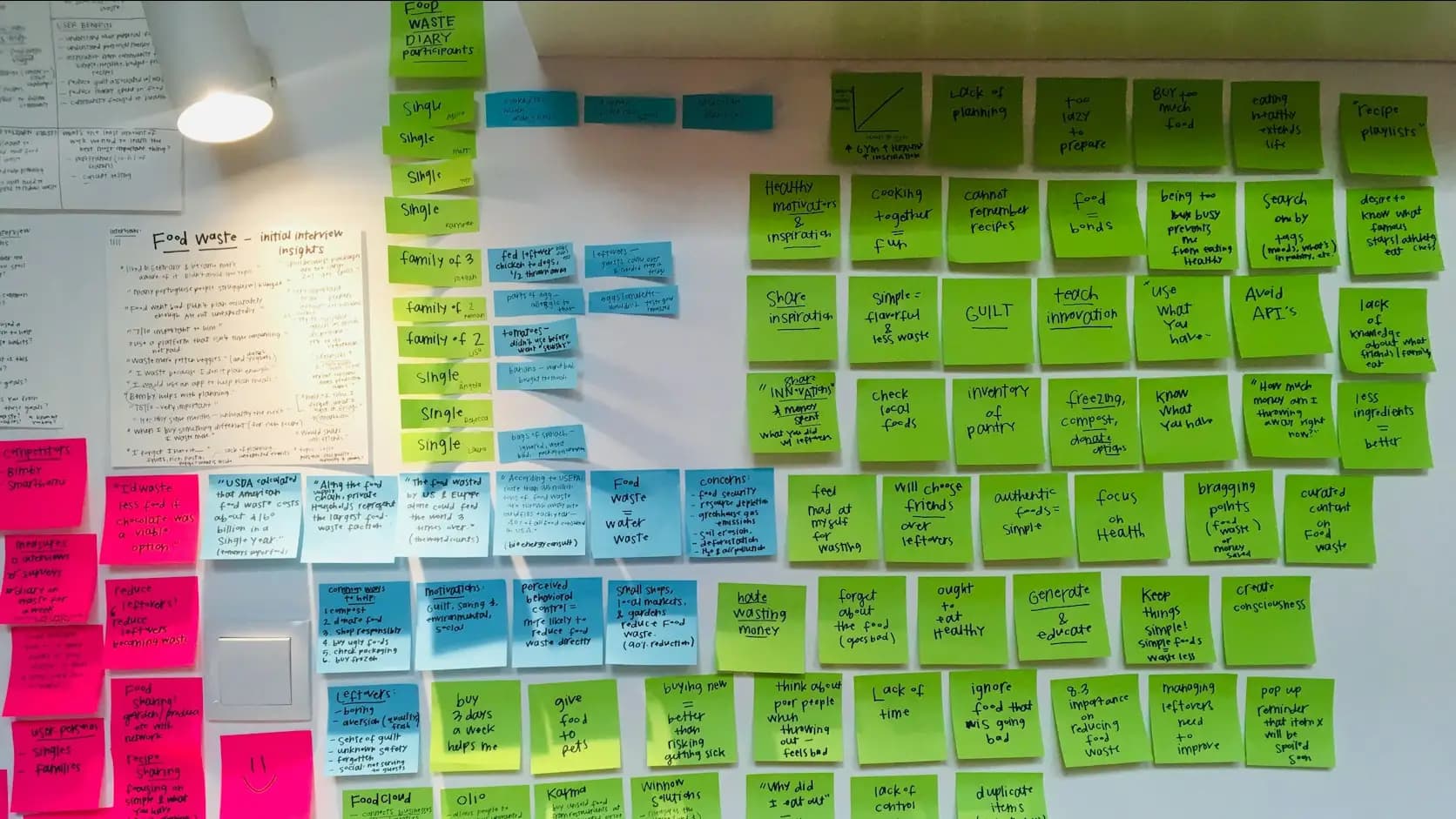 What Actually Happens in an AI Adoption Engagement
