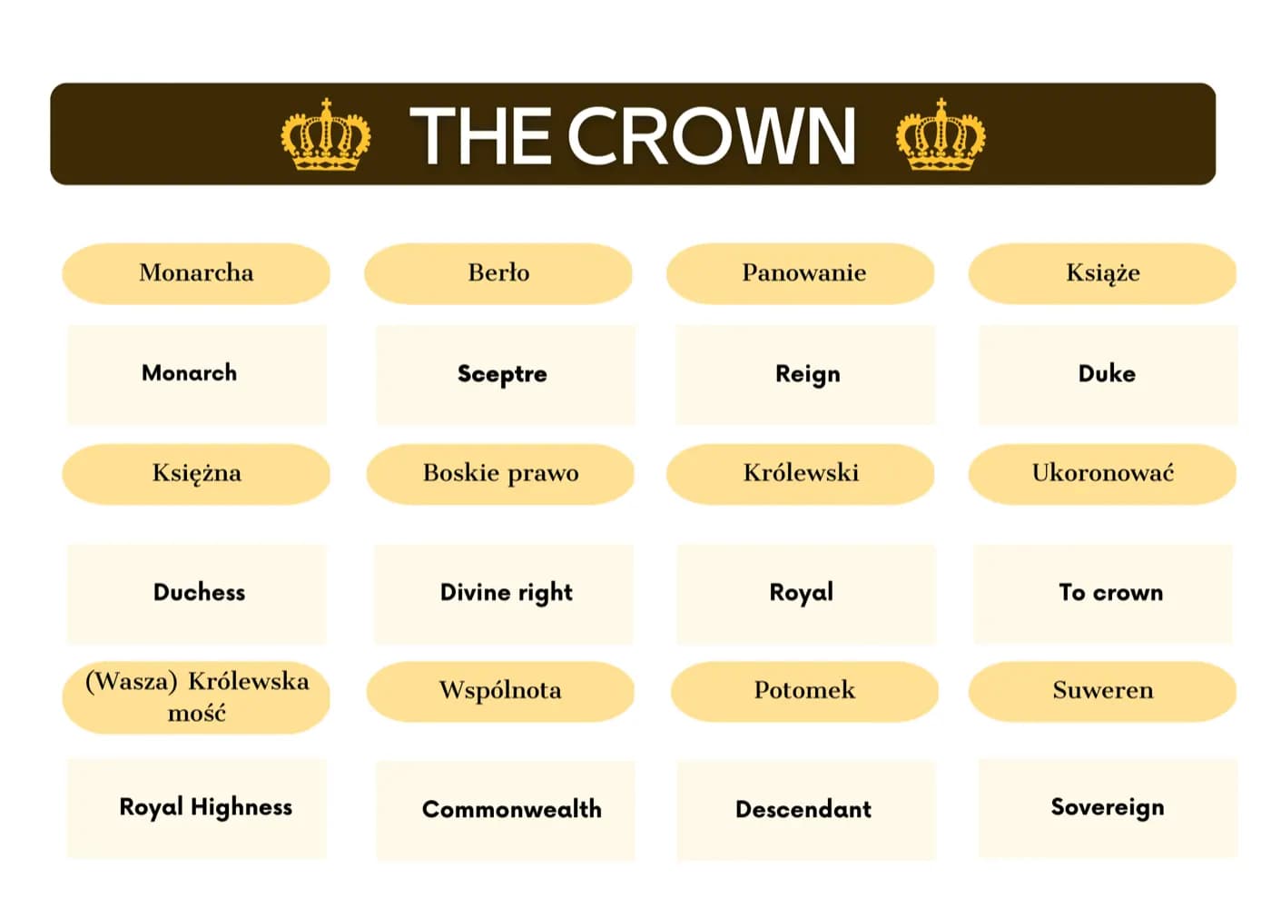 Podstawowe słownictwo związane z monarchią brytyjską