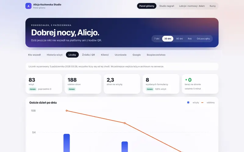 CRM: liczby