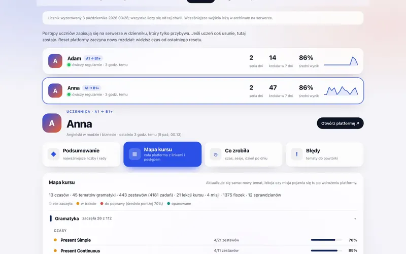 CRM: mapa kursu