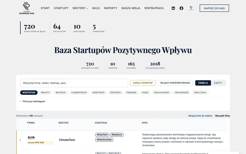 Baza startupów