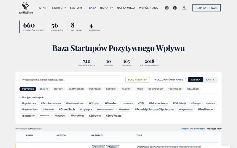 Filtry sektorów i hashtagów